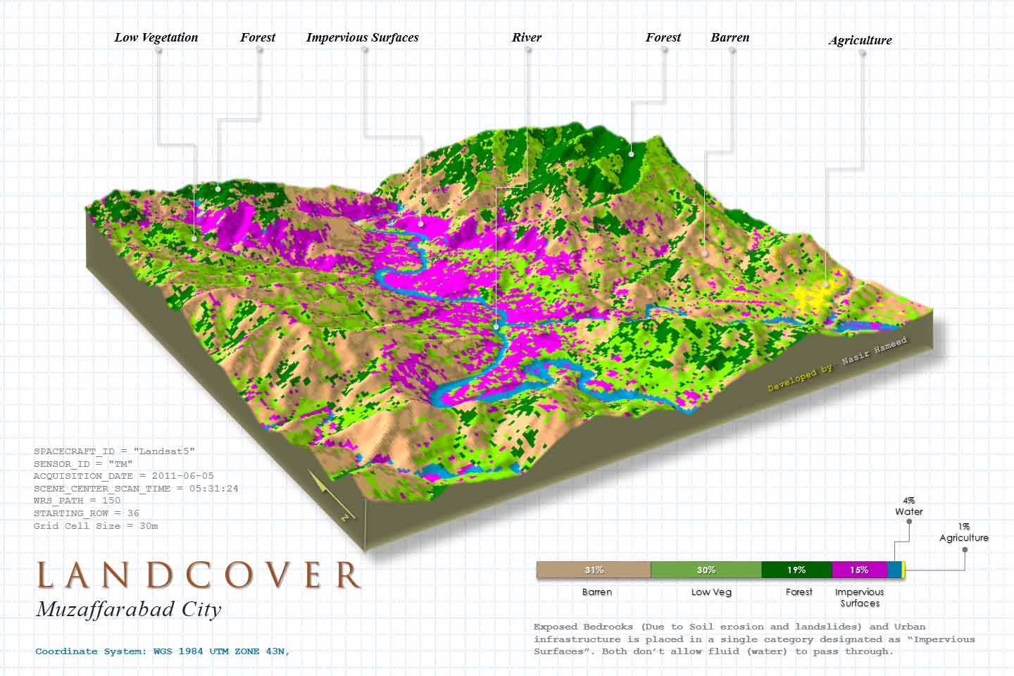 Landcover Mzd.jpg